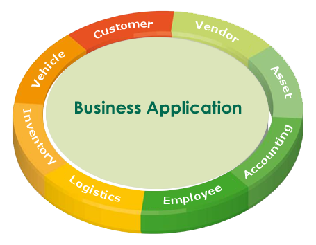 Business application software